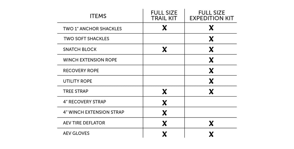 AEV Full-Size Recovery Kits