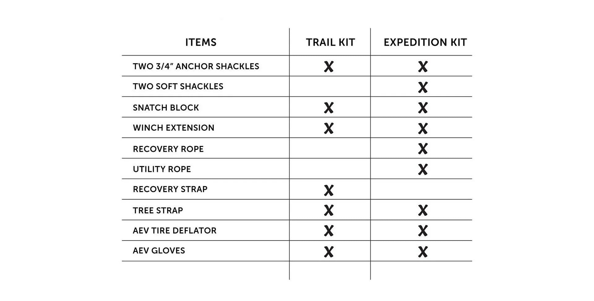 AEV Mid-Size Recovery Kits